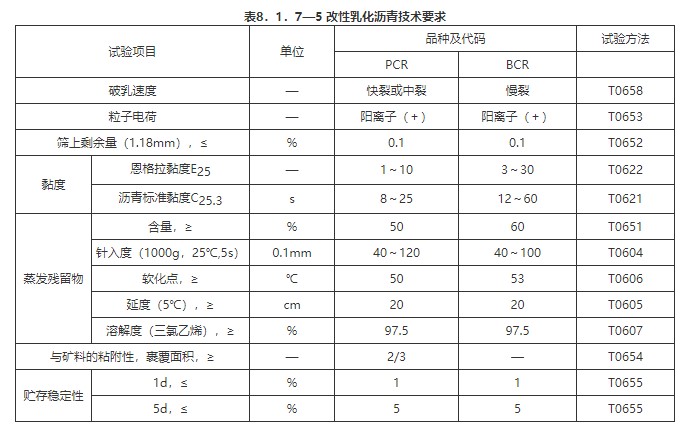 8 沥青混合料面层（一般规定及检验标准）