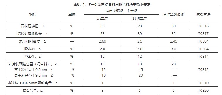 8 沥青混合料面层（一般规定及检验标准）