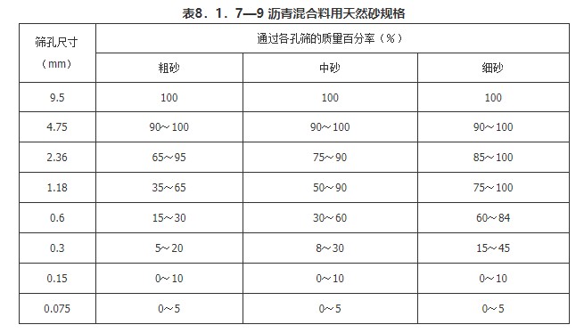 8 沥青混合料面层（一般规定及检验标准）