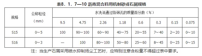 8 沥青混合料面层（一般规定及检验标准）