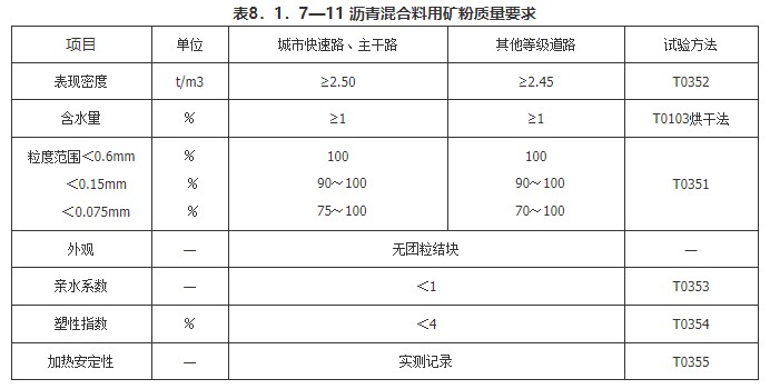 8 沥青混合料面层（一般规定及检验标准）