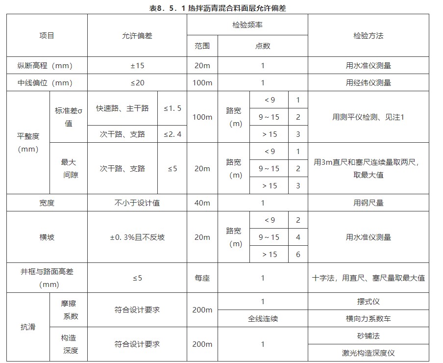 8 沥青混合料面层（一般规定及检验标准）