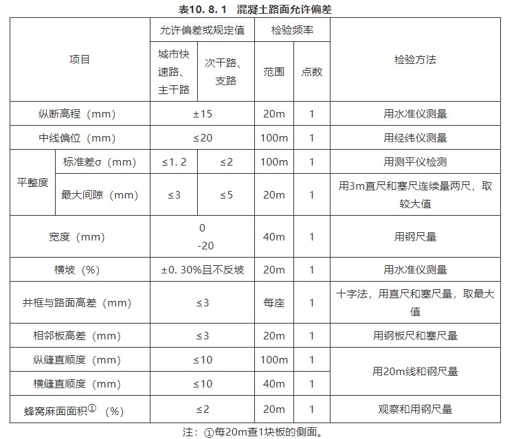10 水泥混凝土面层（检验标准）
