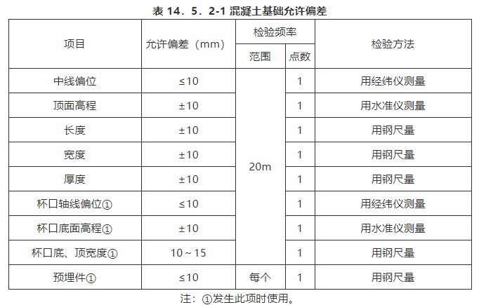 14 人行地道结构（一般规定及检验标准）