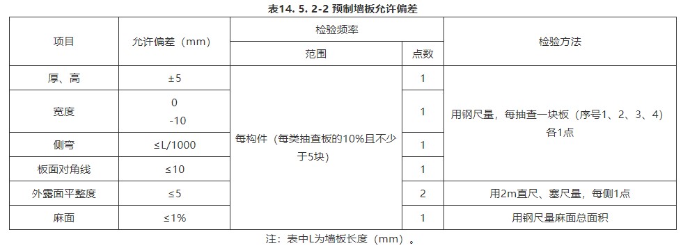 14 人行地道结构（一般规定及检验标准）