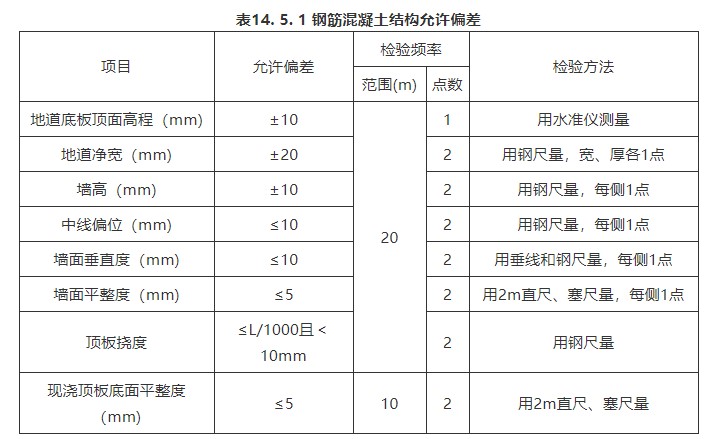 14 人行地道结构（一般规定及检验标准）