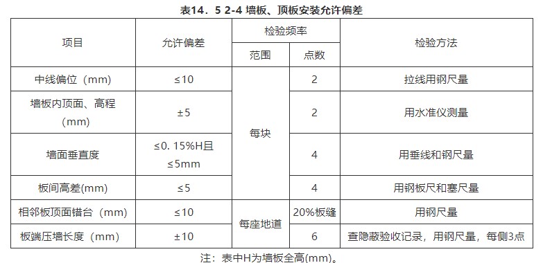 14 人行地道结构（一般规定及检验标准）