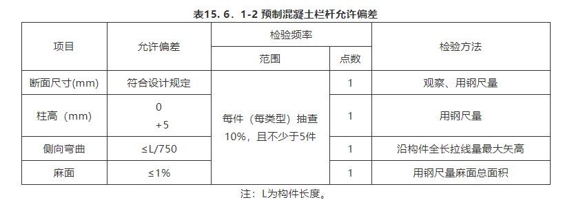 15 挡土墙（一般规定及检验标准）