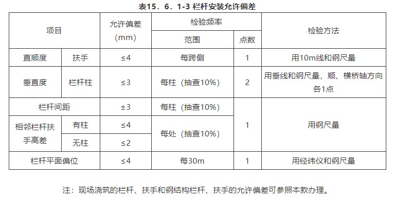 15 挡土墙（一般规定及检验标准）