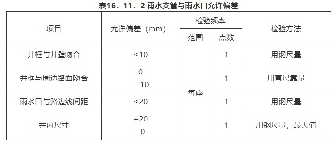 16 附属构筑物（检验标准）