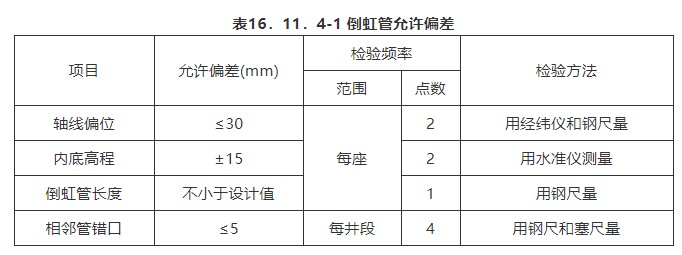 16 附属构筑物（检验标准）