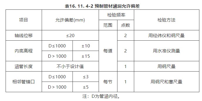 16 附属构筑物（检验标准）