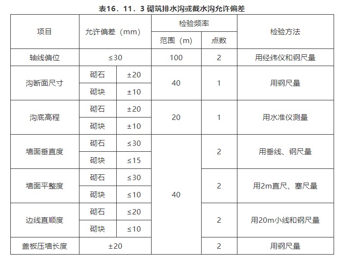 16 附属构筑物（检验标准）