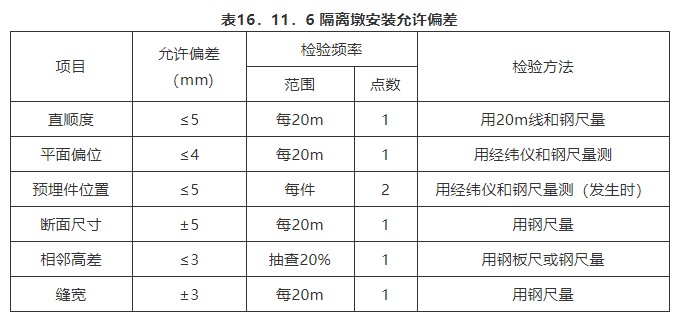 16 附属构筑物（检验标准）