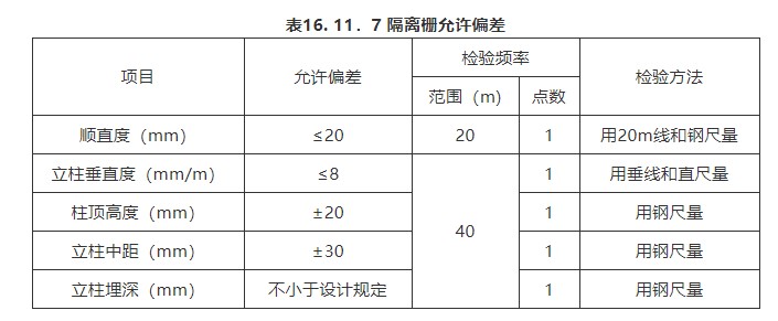 16 附属构筑物（检验标准）