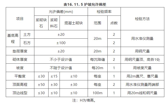 16 附属构筑物（检验标准）
