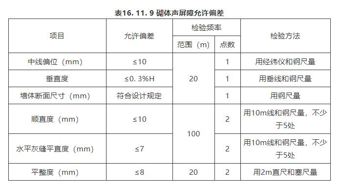 16 附属构筑物（检验标准）