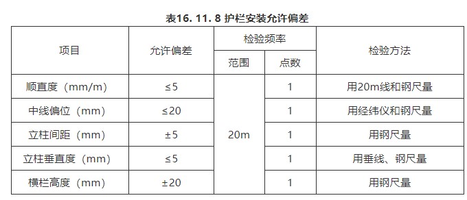 16 附属构筑物（检验标准）