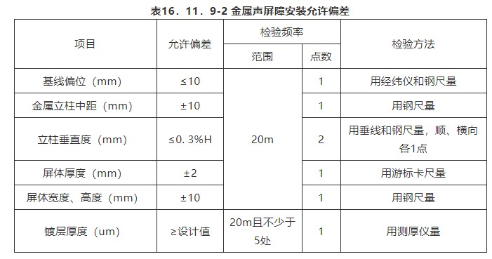 16 附属构筑物（检验标准）