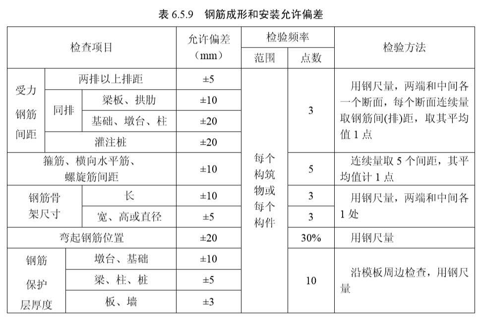 6 钢 筋（一般规定及检验标准）