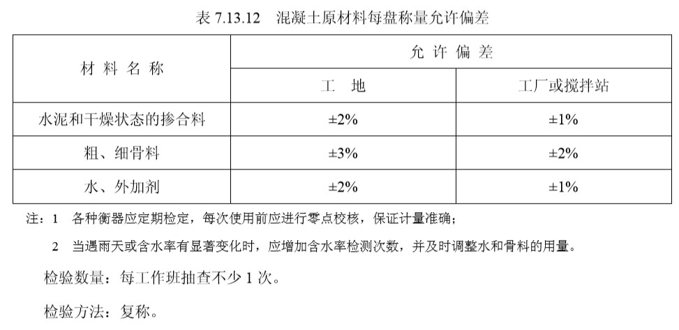 7 混凝土（一般规定及检验标准）