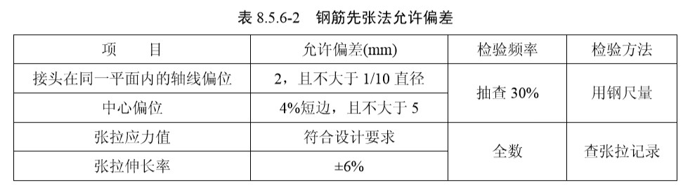 8 预应力混凝土（检验标准）