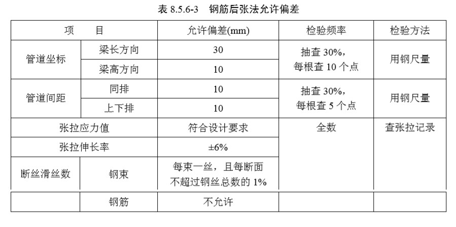8 预应力混凝土（检验标准）