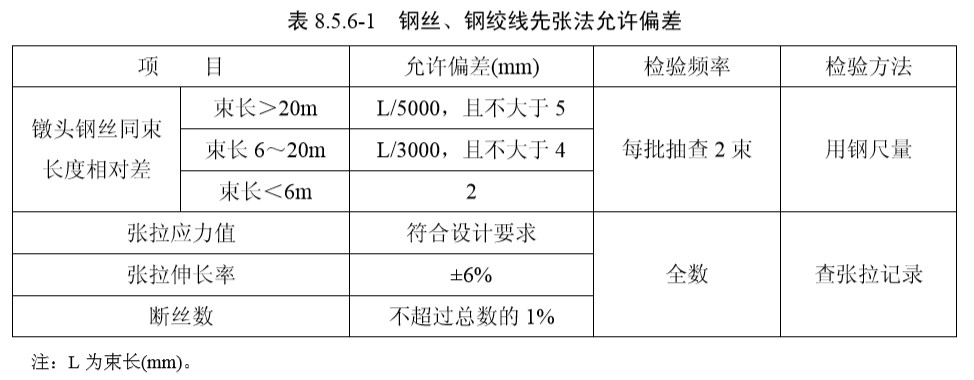 8 预应力混凝土（检验标准）