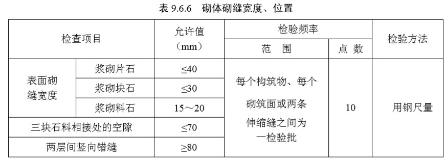 9 砌体（检验标准）
