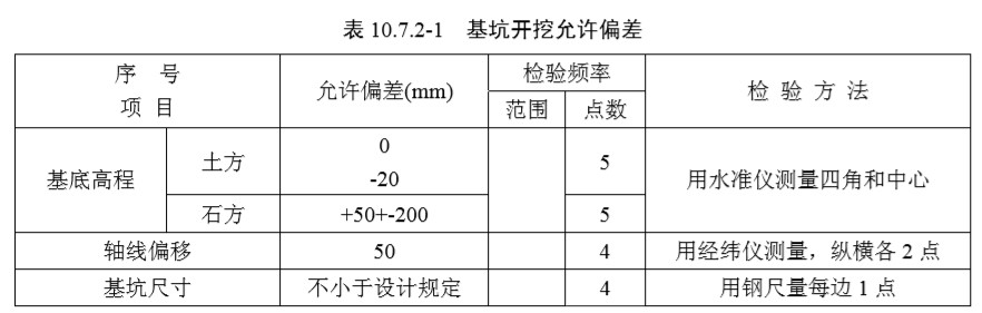 10基础（检验标准）