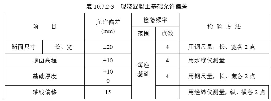10基础（检验标准）