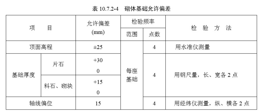 10基础（检验标准）