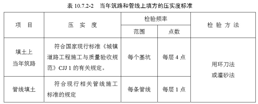 10基础（检验标准）