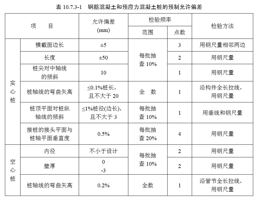 10基础（检验标准）