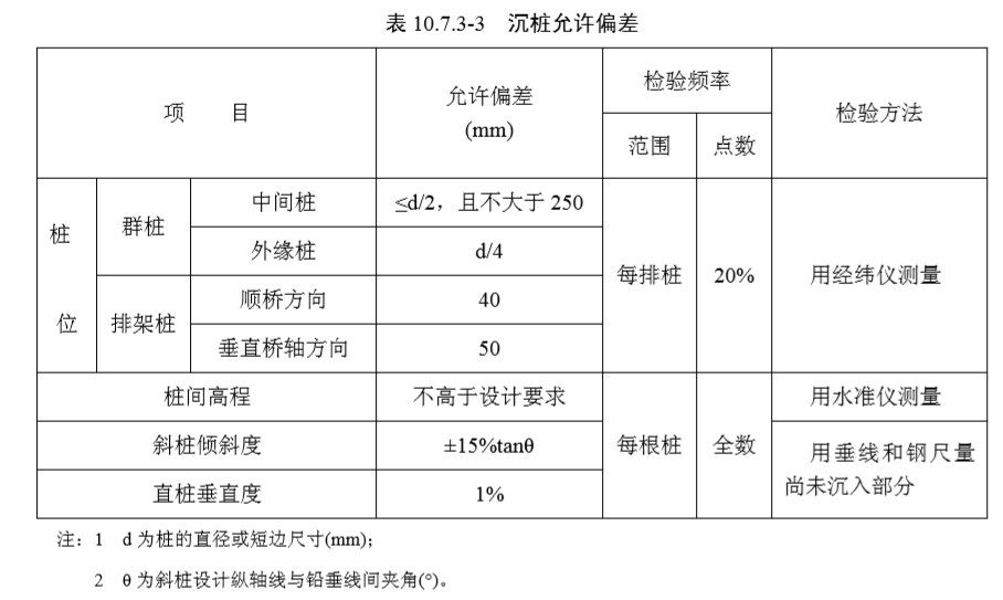10基础（检验标准）