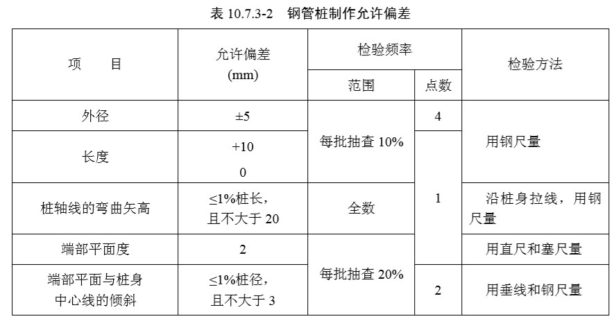 10基础（检验标准）