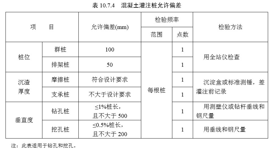 10基础（检验标准）