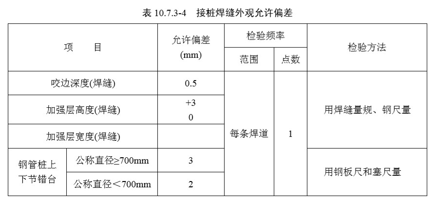 10基础（检验标准）