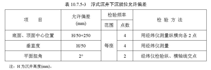 10基础（检验标准）
