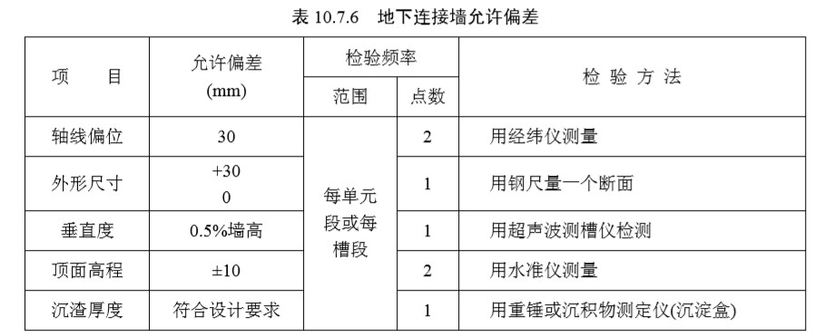 10基础（检验标准）
