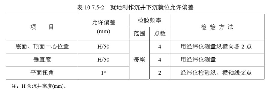 10基础（检验标准）