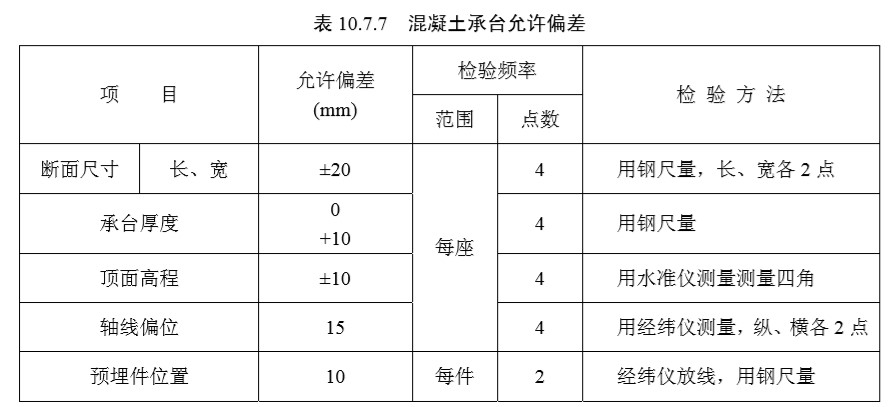 10基础（检验标准）