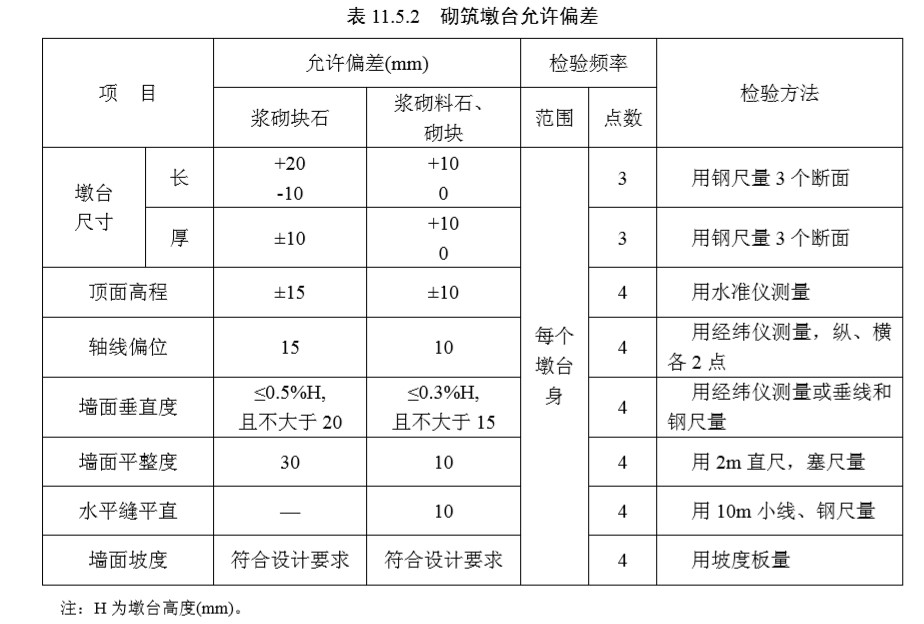 11 墩台(检验标准)