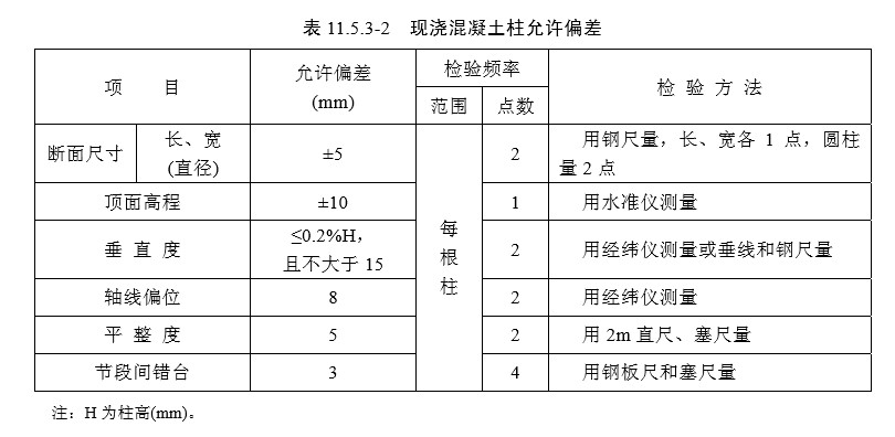 11 墩台(检验标准)