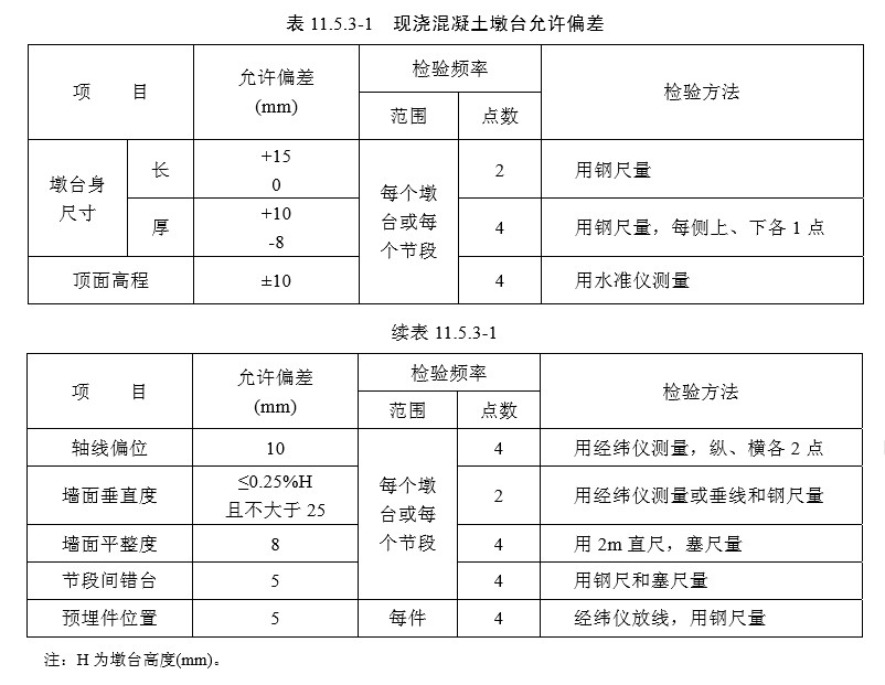 11 墩台(检验标准)