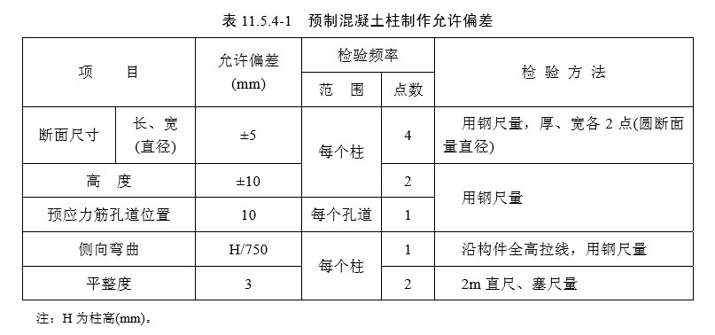 11 墩台(检验标准)