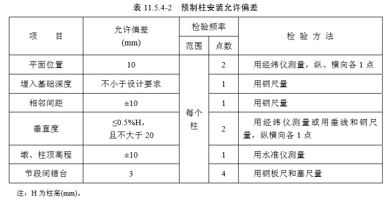 11 墩台(检验标准)