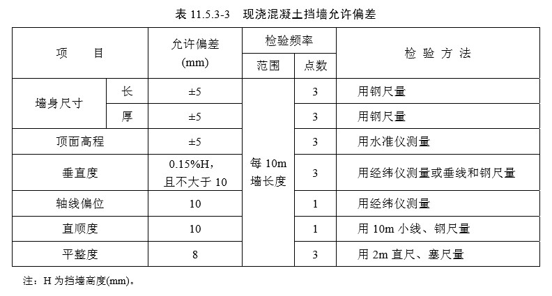 11 墩台(检验标准)