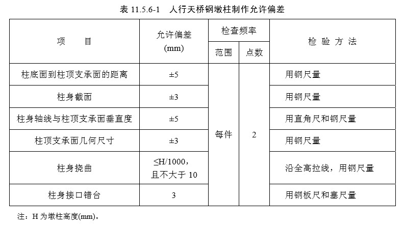11 墩台(检验标准)