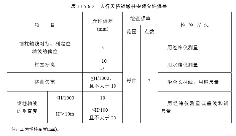 11 墩台(检验标准)